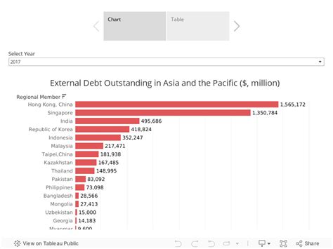 adb data library